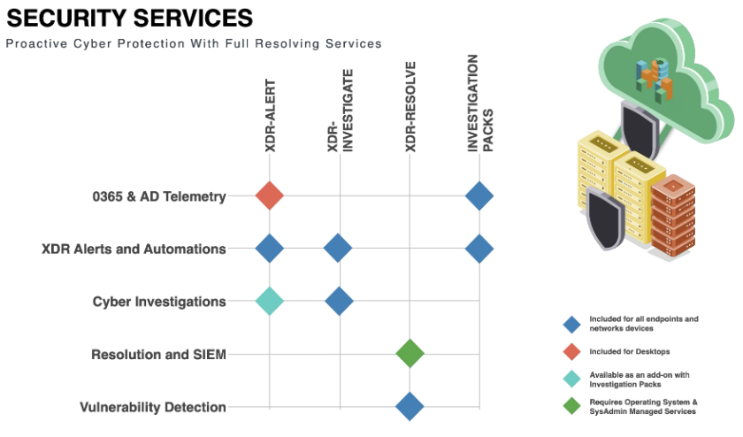 Security Services | R D B Concepts