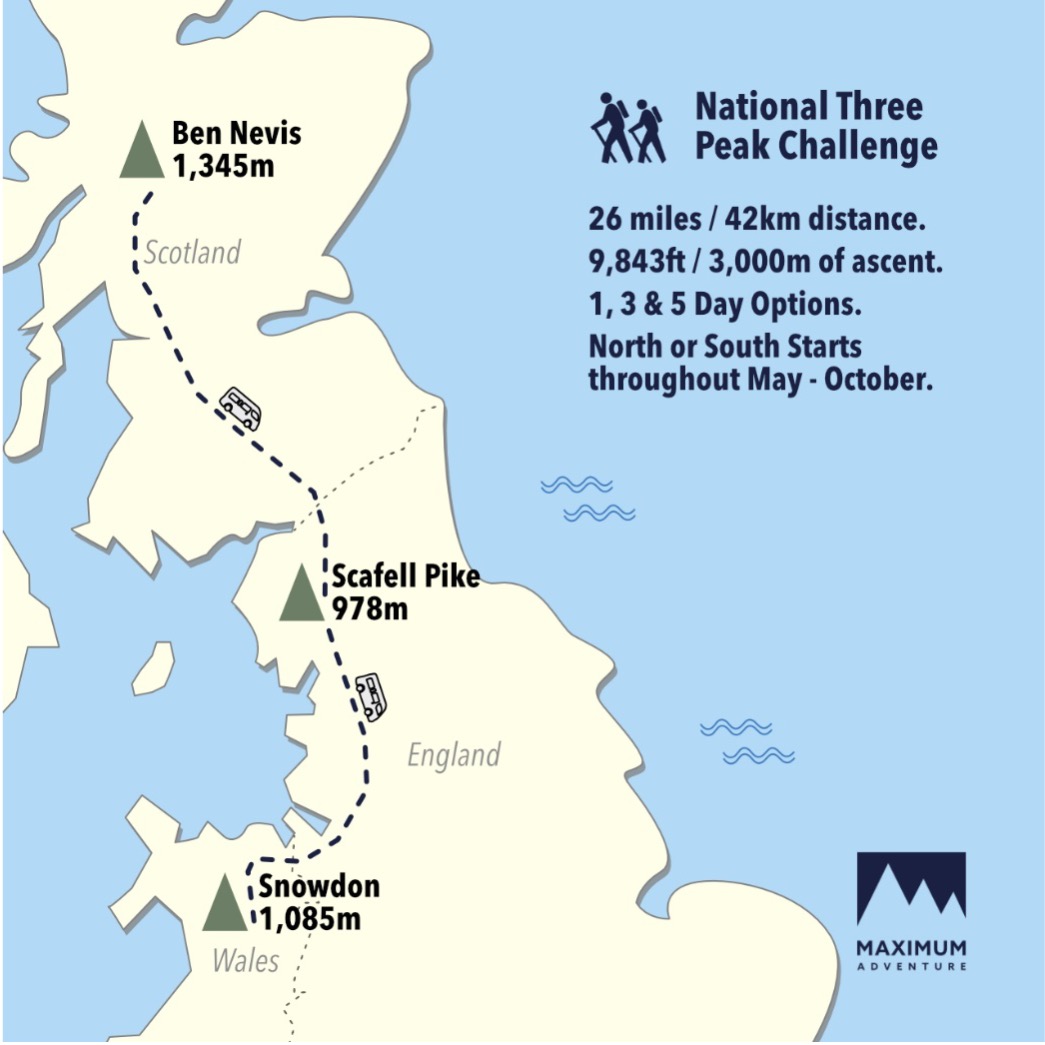 3 Peaks